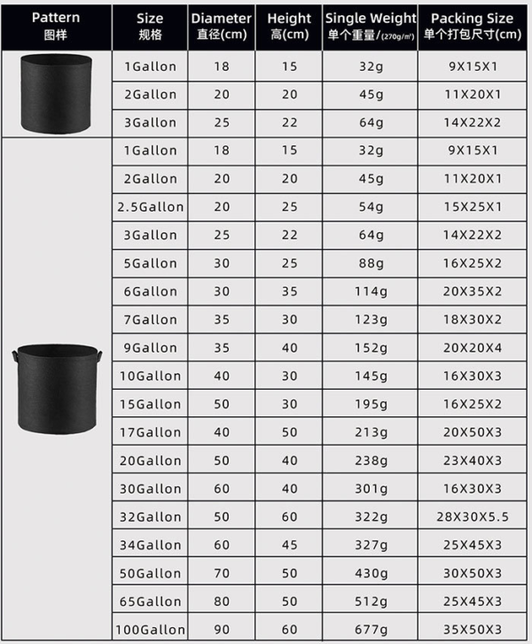 1 2 3 5 7 10 Gallon Bag Cocopeat Grow Bags Potatoes Pots Fabric Containers for Planting Fabric Grow Pot